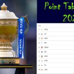 Point Table IPL 2026