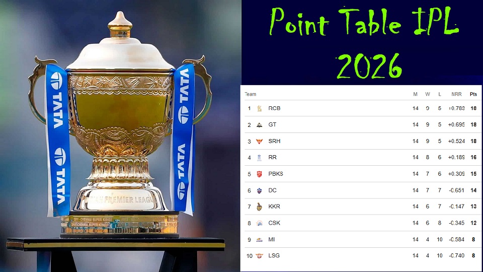Point Table IPL 2026